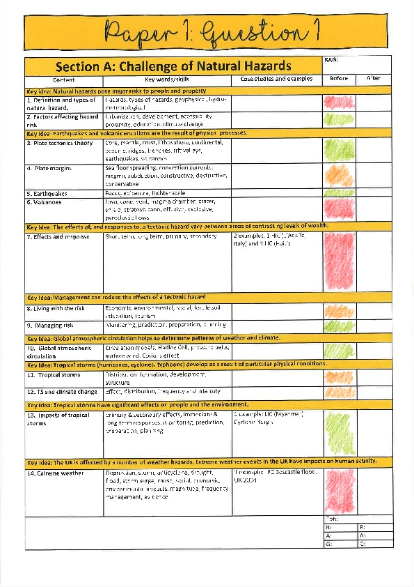 Personal learning checklist example