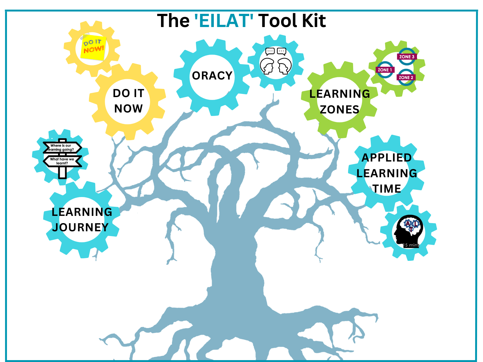 EILAT toolkit border