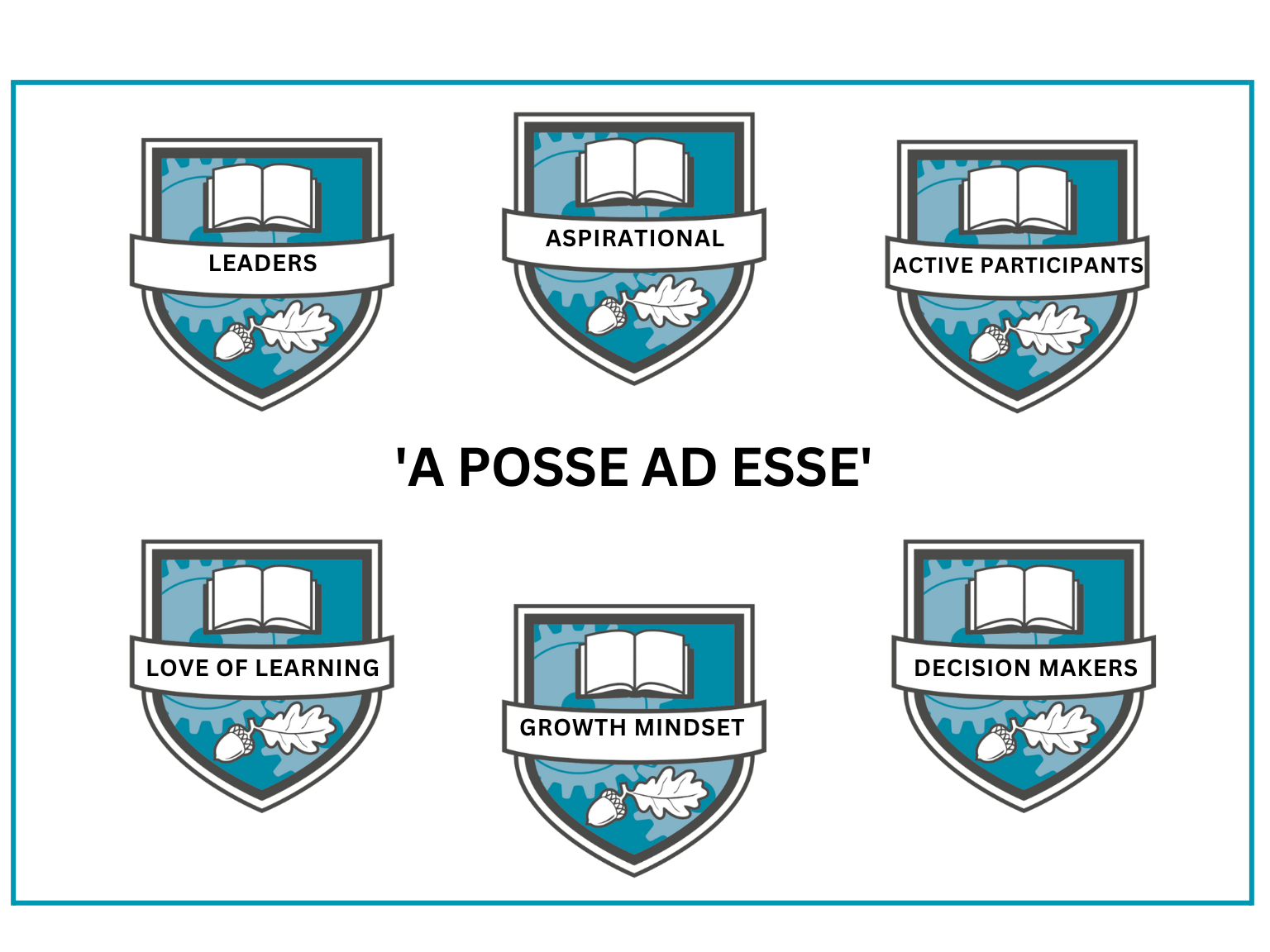 A Posse ad esse info graphic