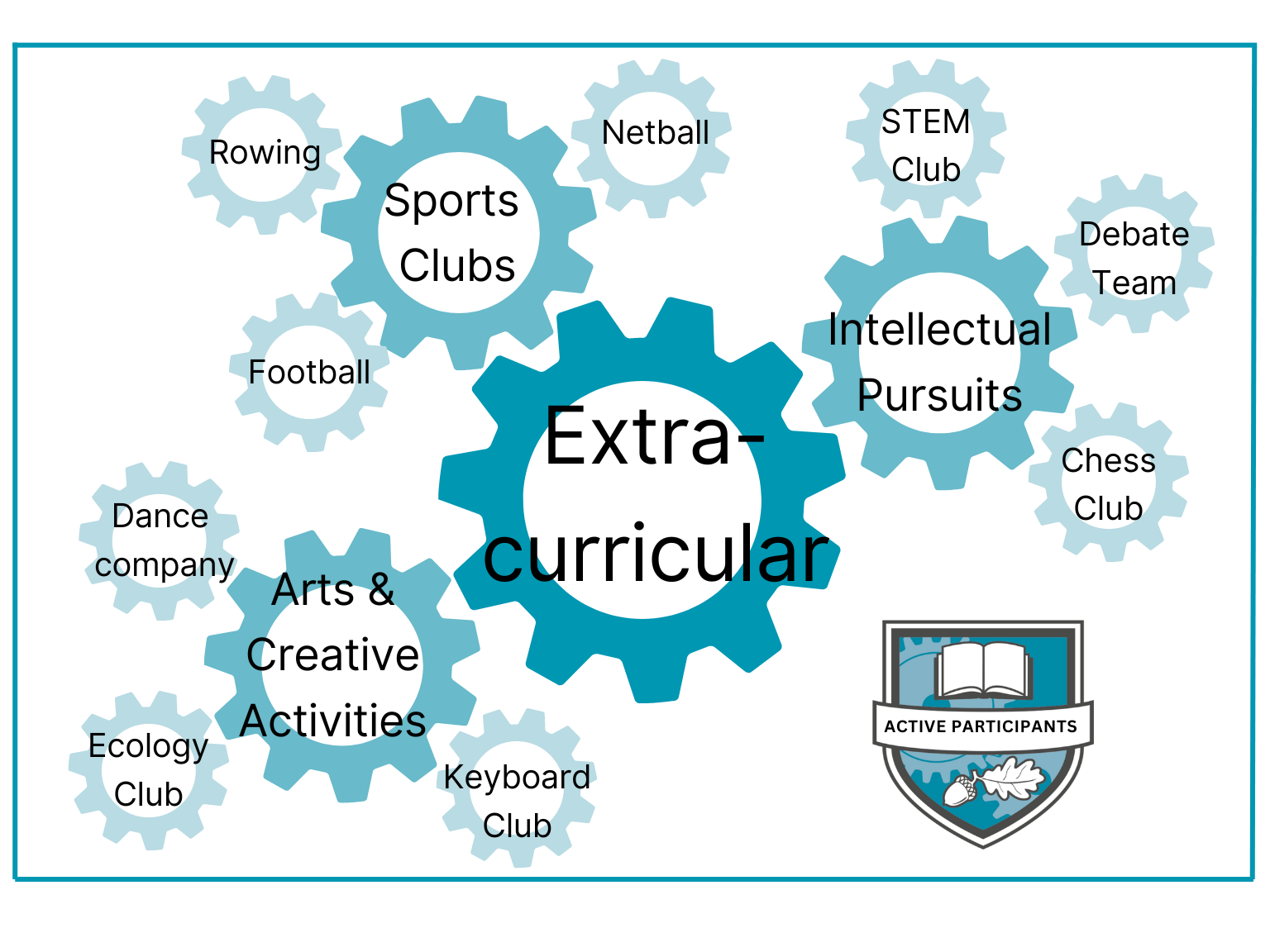 Extracurricular infographic 2