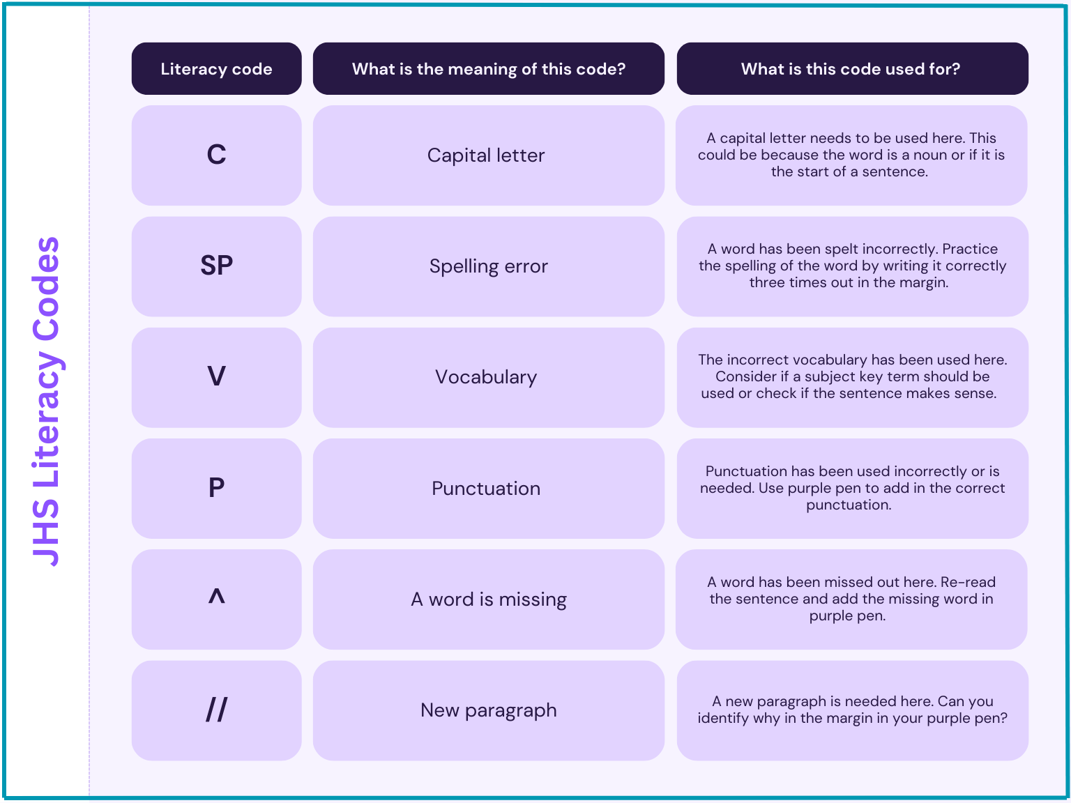 Literacy codes