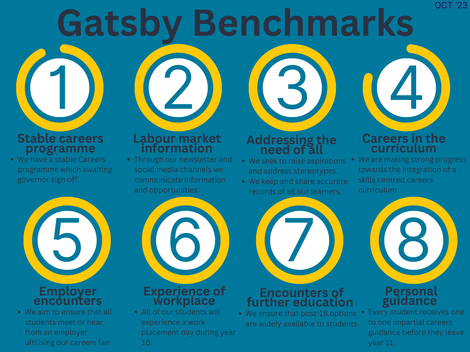 JHS Gatsby Benchmark progress 2023 (3)