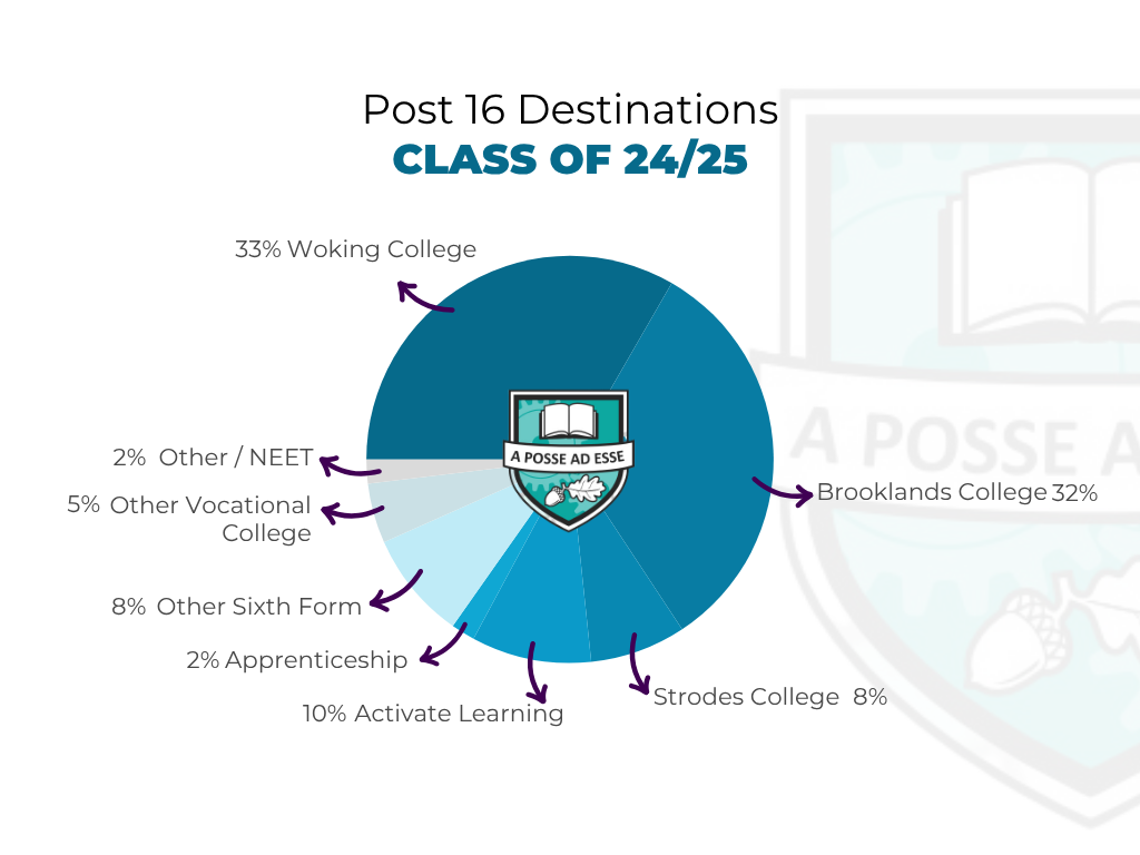 JHS Class of 2025 (1)